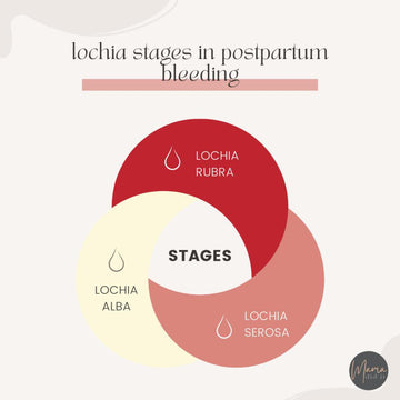 Why Your First Period After Baby May Feel So Heavy - Maeves Pads
