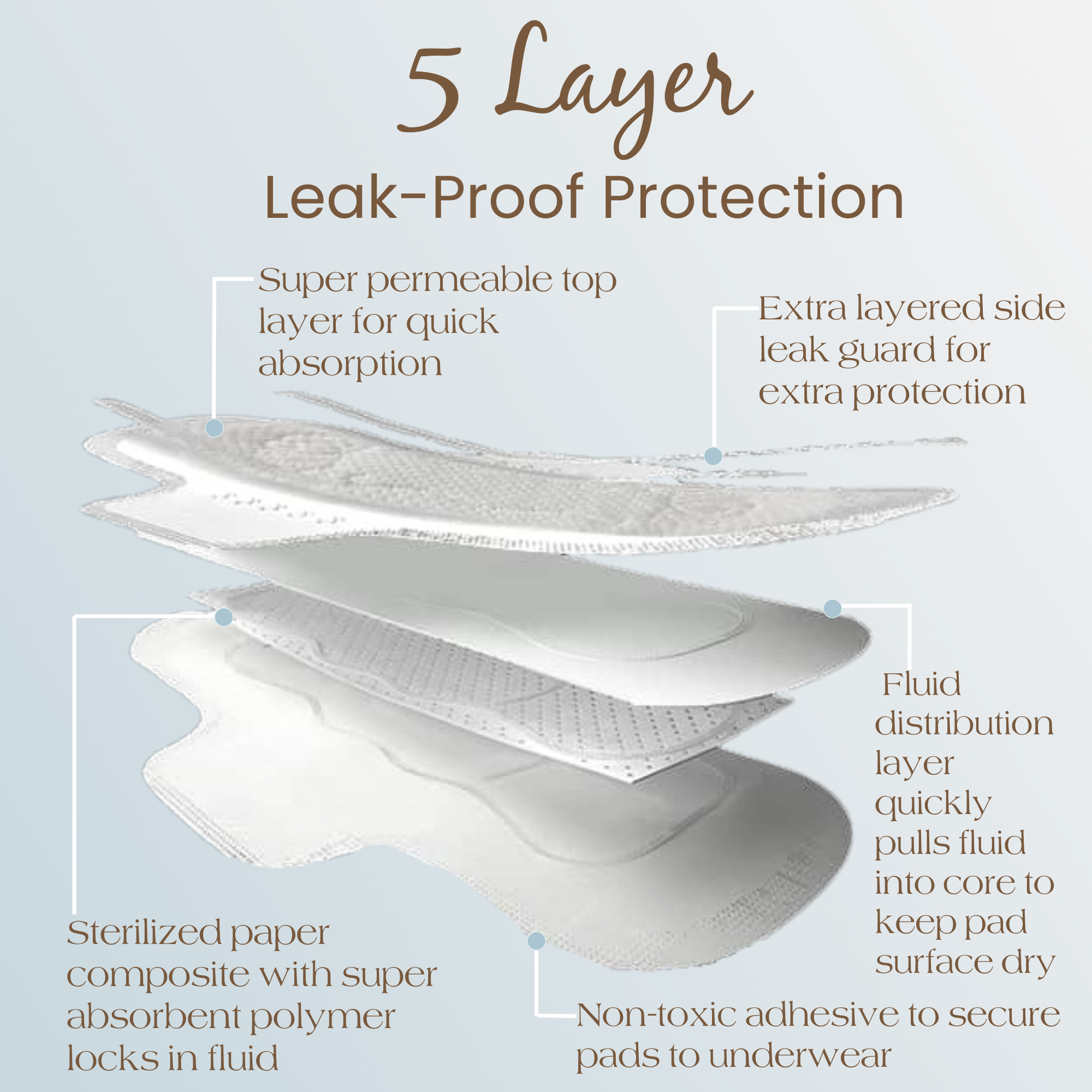 Maeves Super Pads + Wings | 20ct | Ultra-Thin, Organic, Renewable, Silky Smooth & Chemical-Free Protection