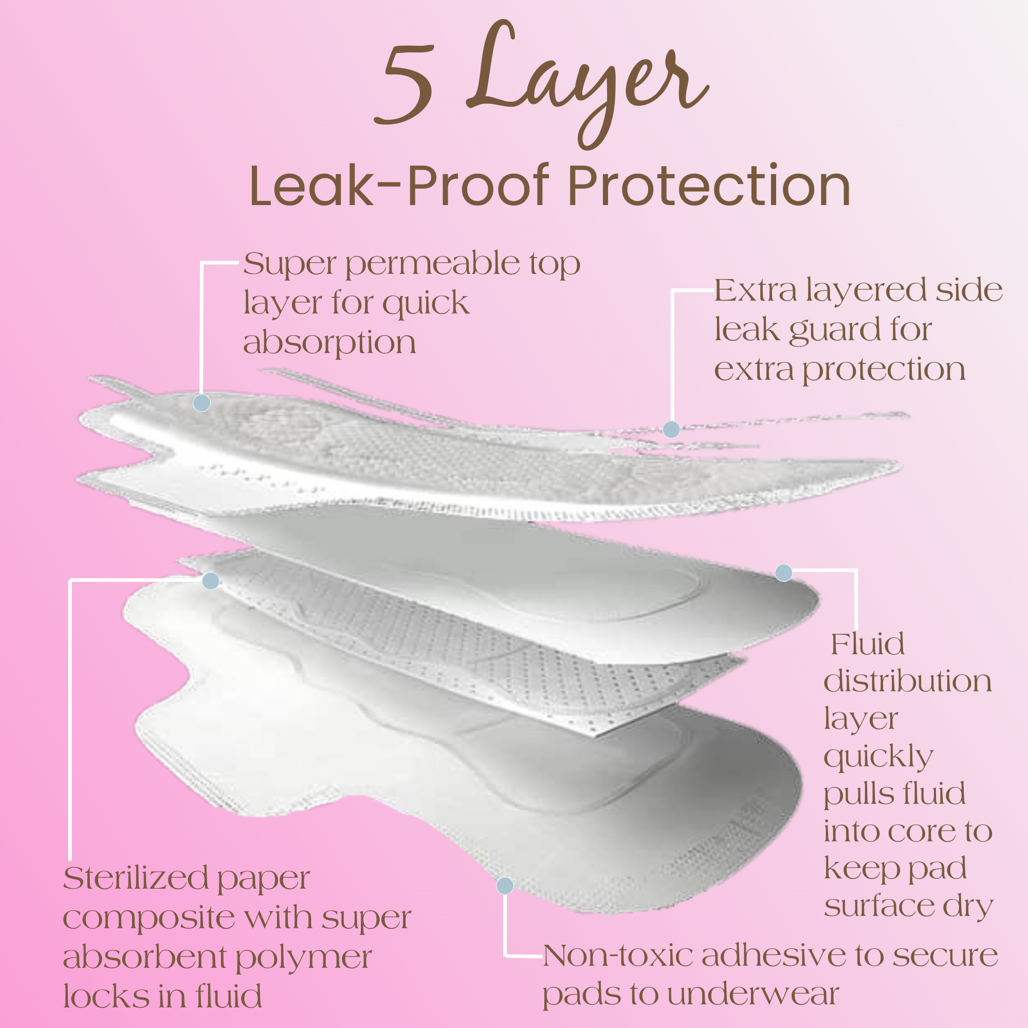 Extra Heavy Flow Bundle| 32ct |Organic Pads