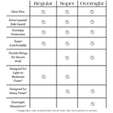 Super Organic Sanitary Pads with Wings -  Ultra-Thin, Renewable Fibres, Silky Smooth, Protects Body & Skin