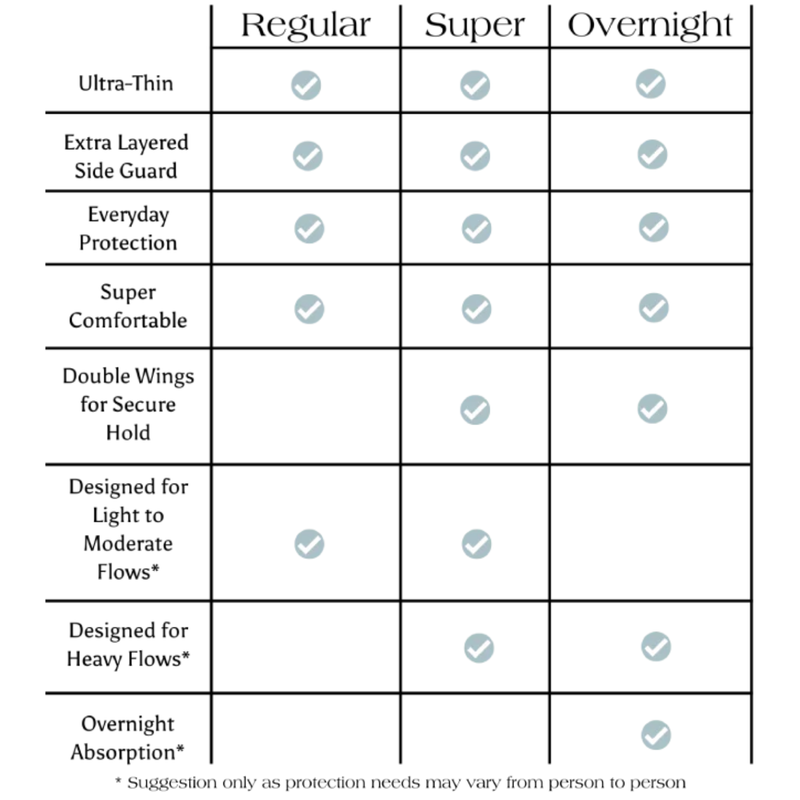 Super Organic Sanitary Pads with Wings -  Ultra-Thin, Renewable Fibres, Silky Smooth, Protects Body & Skin