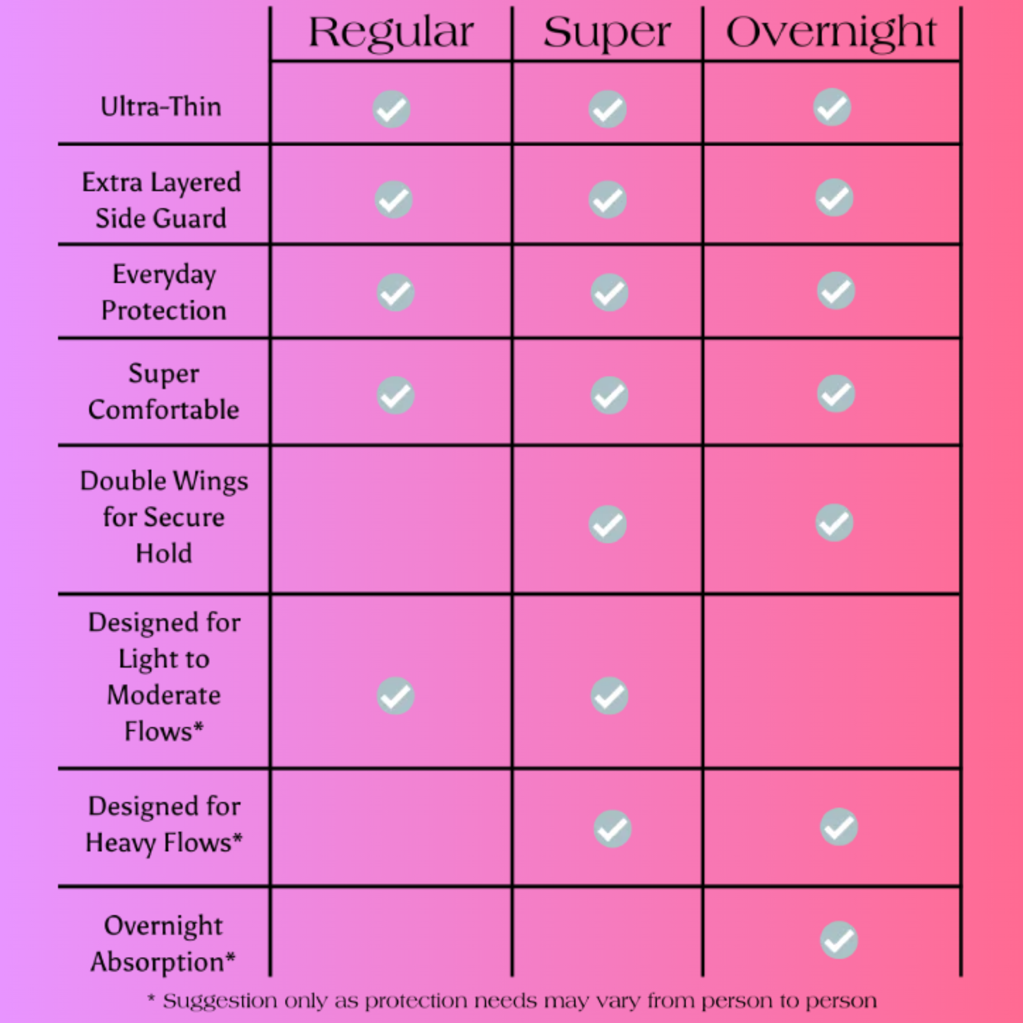 Extra Heavy Flow Bundle| 32ct |Organic Pads